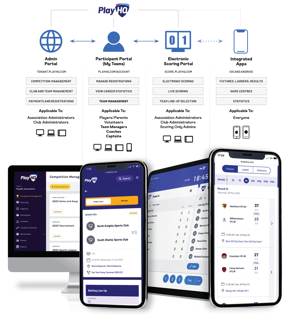 PlayHQ Product Suite