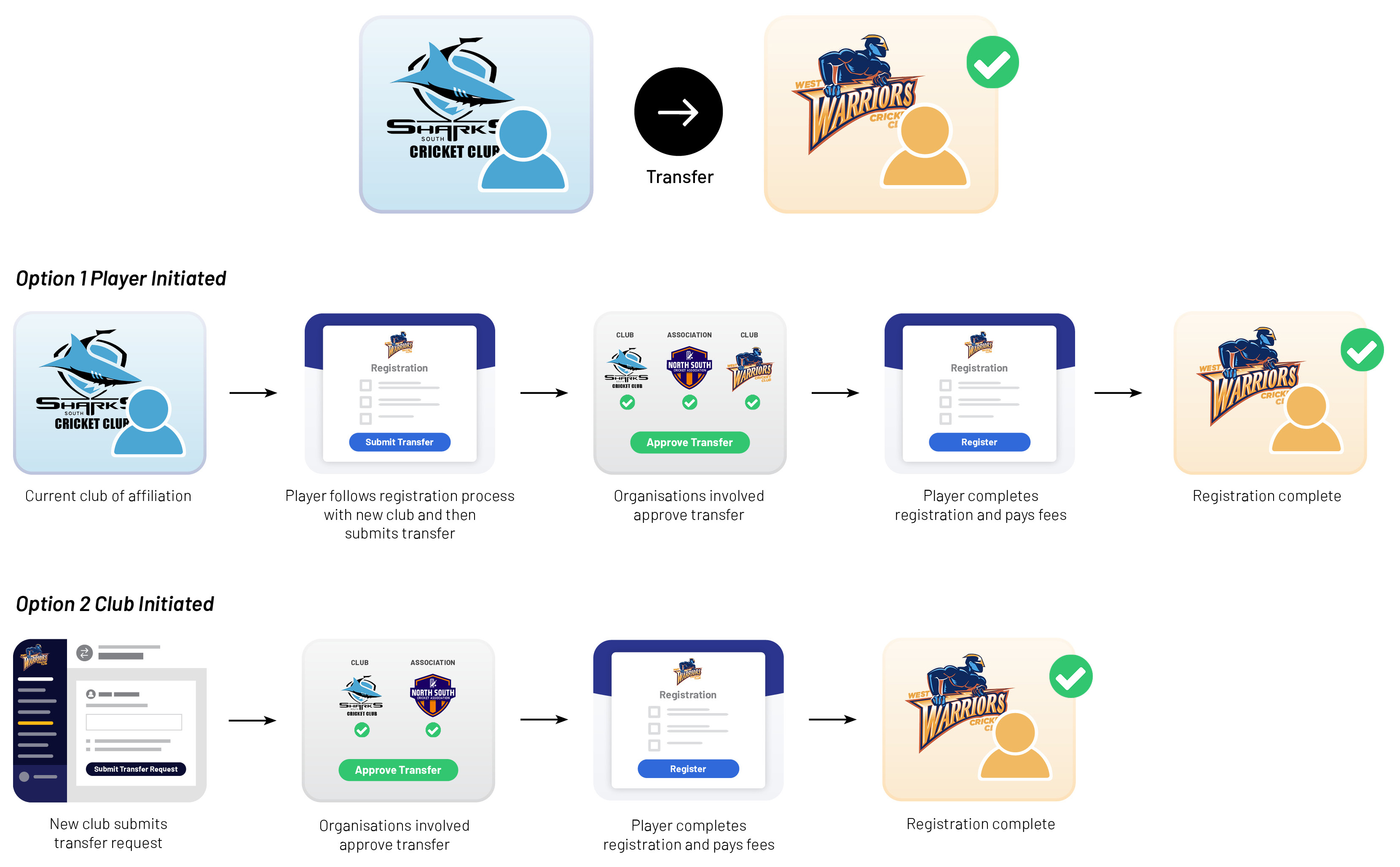 Transfer Example.jpg