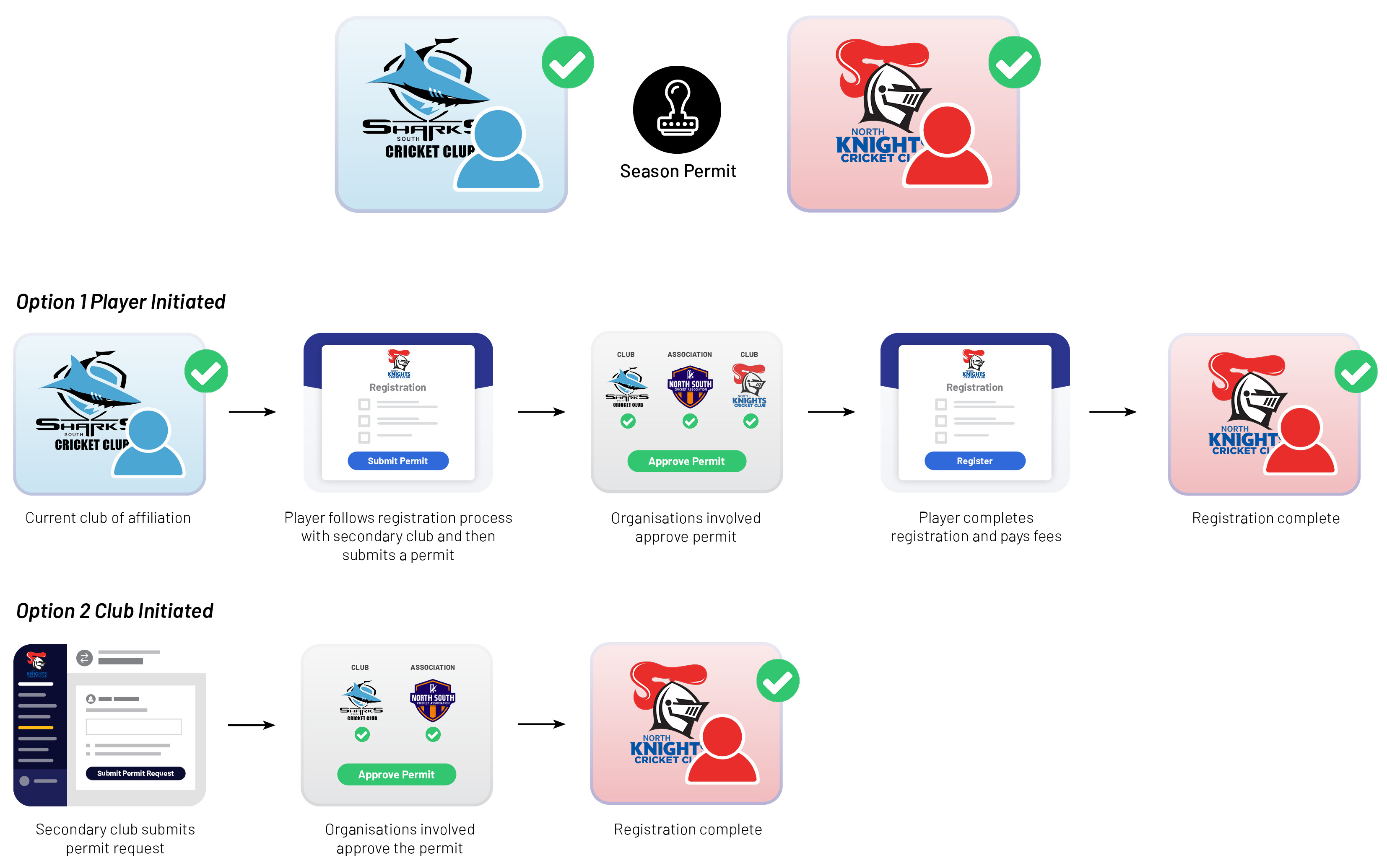 Playing For Two Clubs At Once Example.jpg