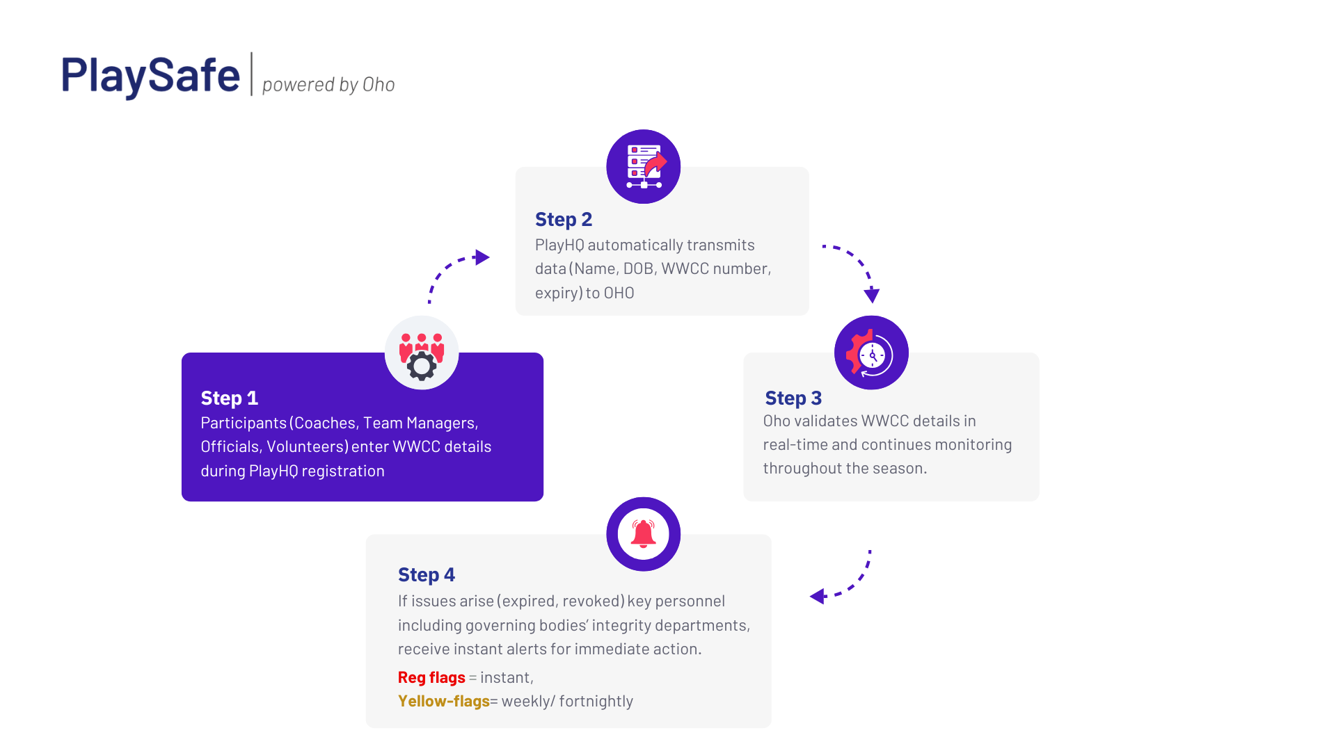 PlaySafe - Infographic.png